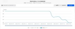发承包两边应本实正在事求是和公允